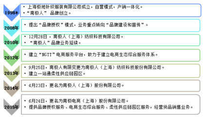 净利、股价双降，南极人的贴牌生意还能走多远？